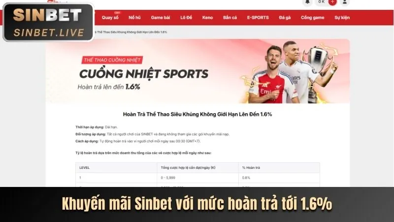 Cập nhật phiên bản ứng dụng Visabet mới nhất